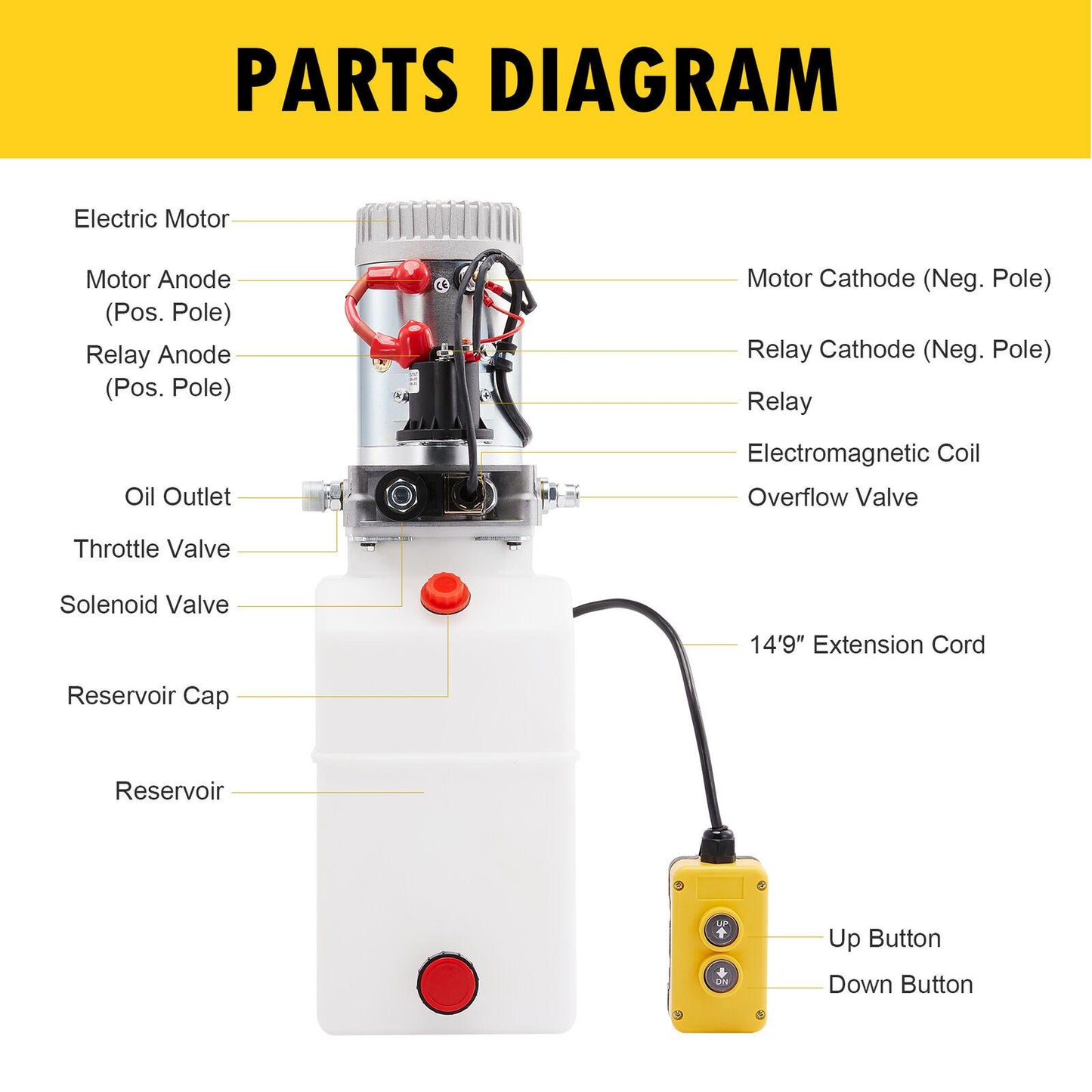 Single Acting 12V 6 Quart Hydraulic Pump for Aerial Platform Dump Truck Bed More