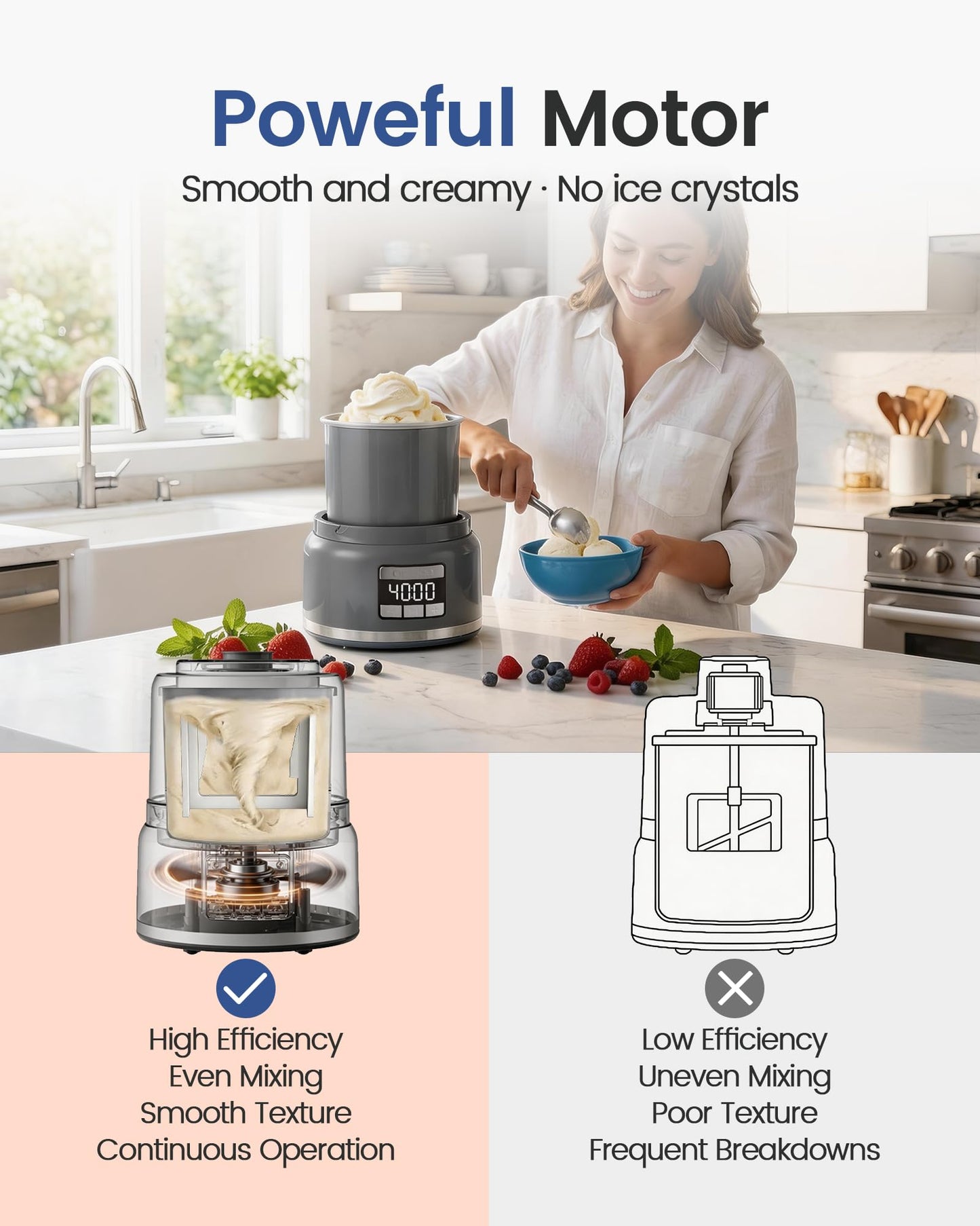 2.1 Qt Countertop Ice Cream Maker – Make Gelato, Sorbet & Frozen Yogurt in as Little as 20–30 Minutes, Fast Cooling, Visible Feeding Port, Easy 3-Button Control (Gray)