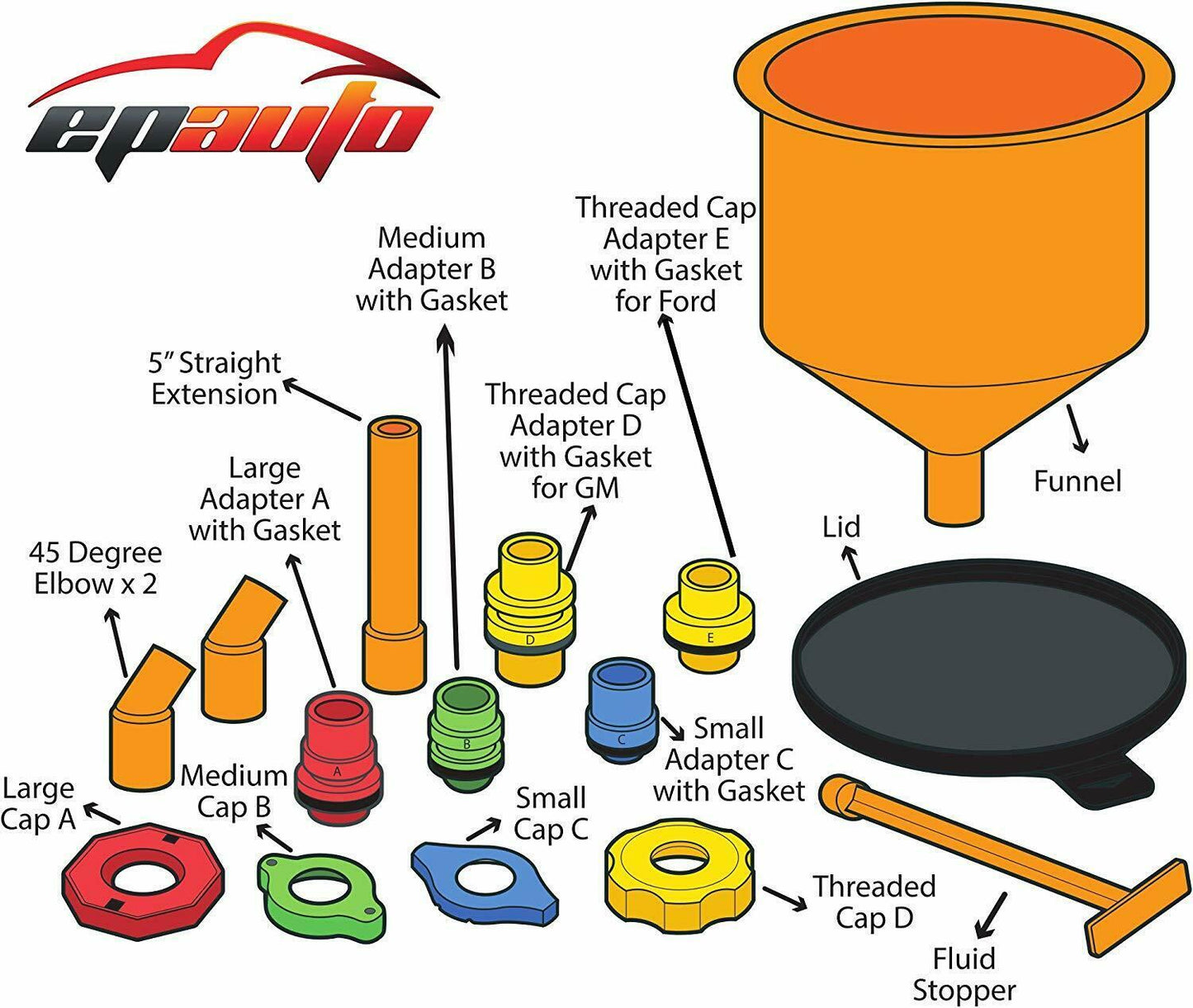 Coolant Funnel Kit No Spill Plastic Auto Car RV SUV Truck Radiator Filling Tools