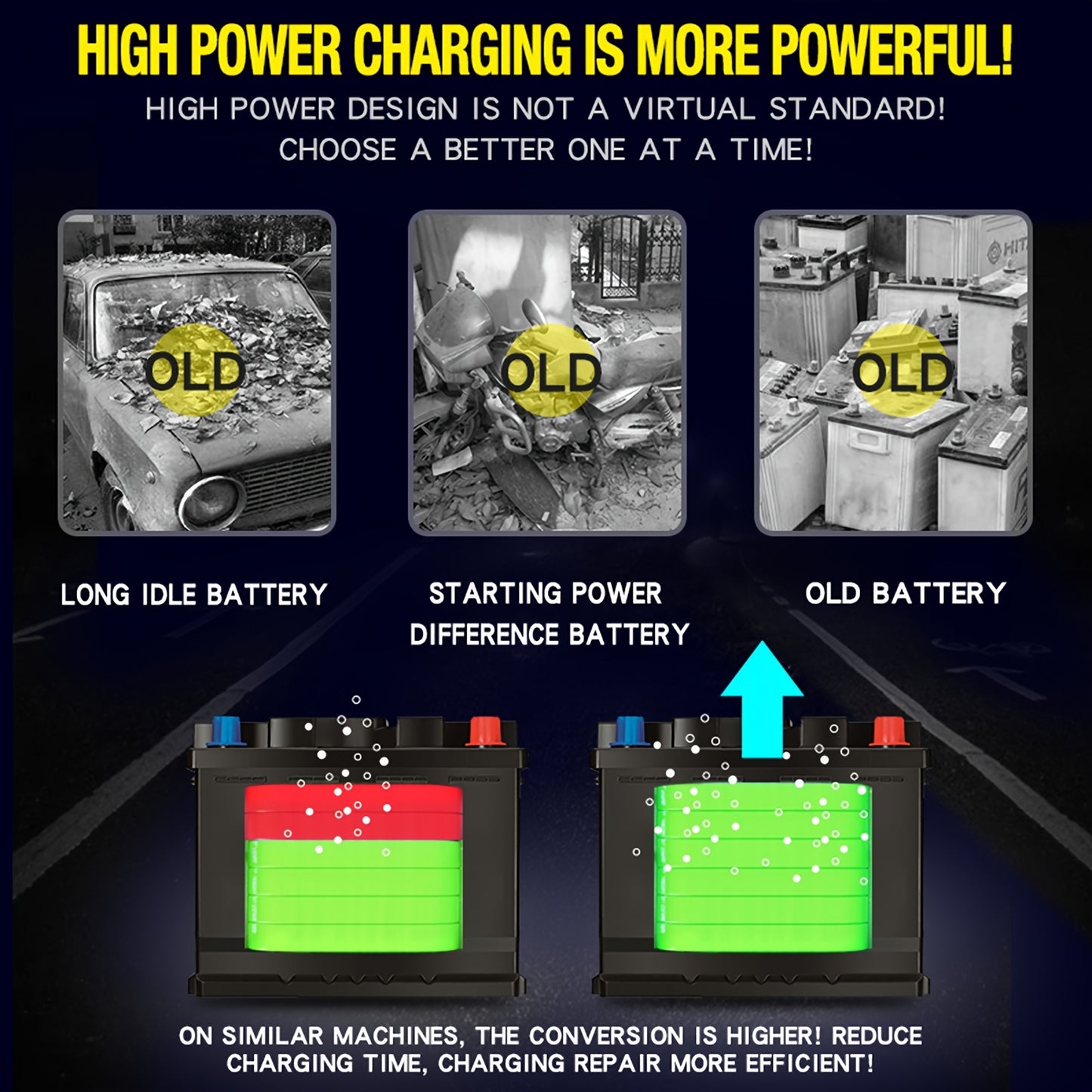 Smart 10-Amp 12V/24V Battery Charger & Maintainer - Temperature Compensated For Cars, Motorcycles, Trucks, Lawn Mowers & Boats