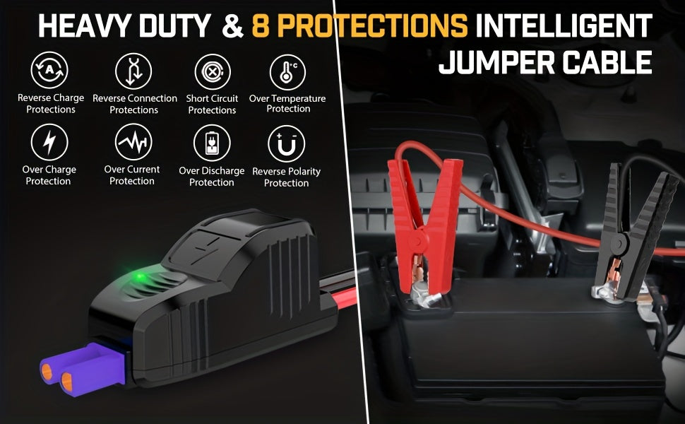 Car Jump Starter, 3000A Peak  (Up To 2.64gal Gas Or 2.11gal Diesel Engine, 50 Times) 12V Auto Booster Battery With  Charger Smart Jump Cables